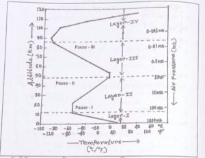 Higher Secondary Model Questions |GEOGRAPHY |Class – XI |Semester-1|ভূগোল |মডেল প্রশ্ন|